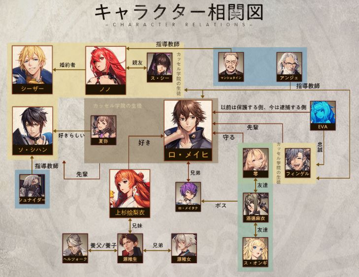 ドラブラ 仲間の親密度上げ プレゼント 親密度相関 まとめ ドラゴンブラッド